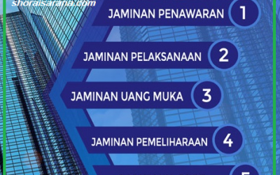 Jasa Bank Garansi di Mataram